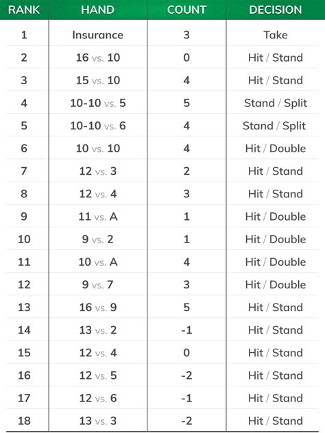 illustrious 18 chart